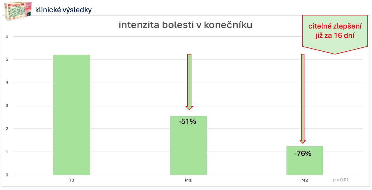 Snímka obrazovky 2025-06-03 o 14.34.48